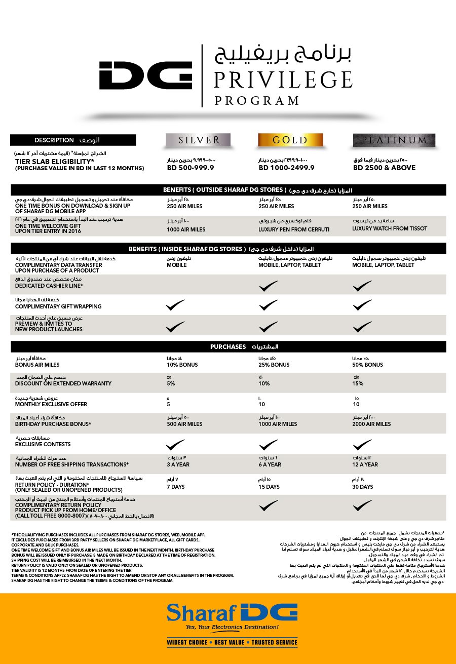 Bahrain-Benefits57259a9367132
